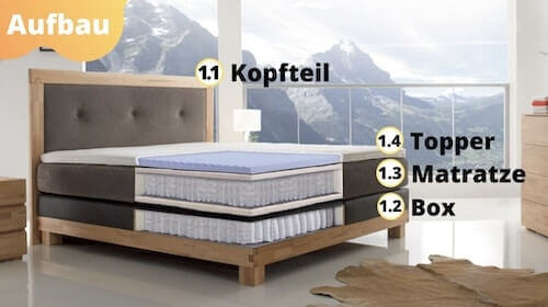 Boxspring-Vlogtitel